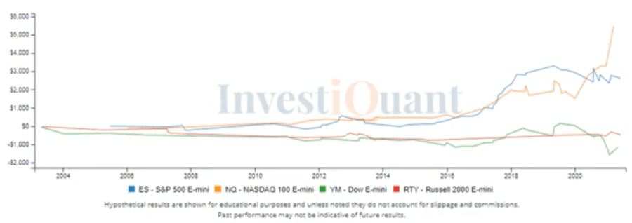 Retracing the overnight selloff